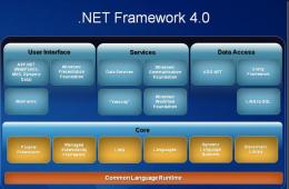Скачать новый net framework для windows 7